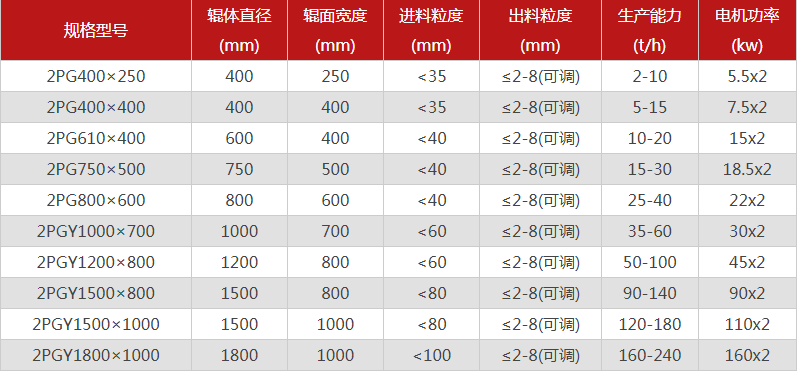 河南双辊蜜桃在线视频精品哪个厂家价格优惠，有哪些型号可选？