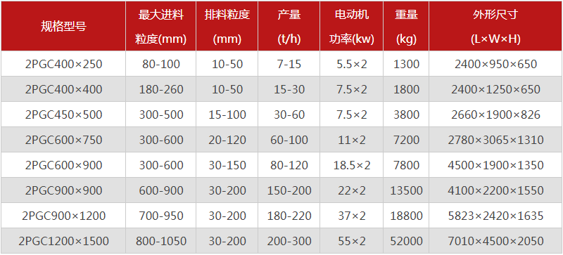  河南焦炭蜜桃在线视频精品的型号有哪些，购买一台需要多少钱？