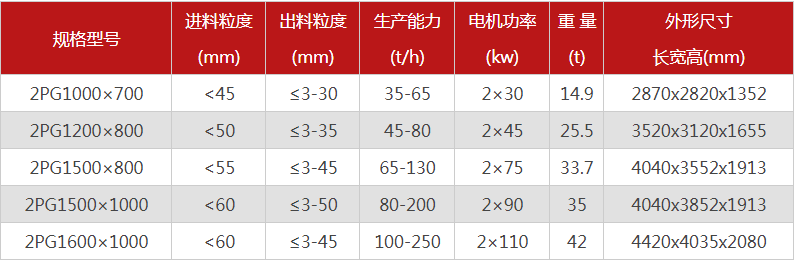 哪个厂家液压对辊久爽AV导航蜜桃导航价格优惠，有哪些型号可选？