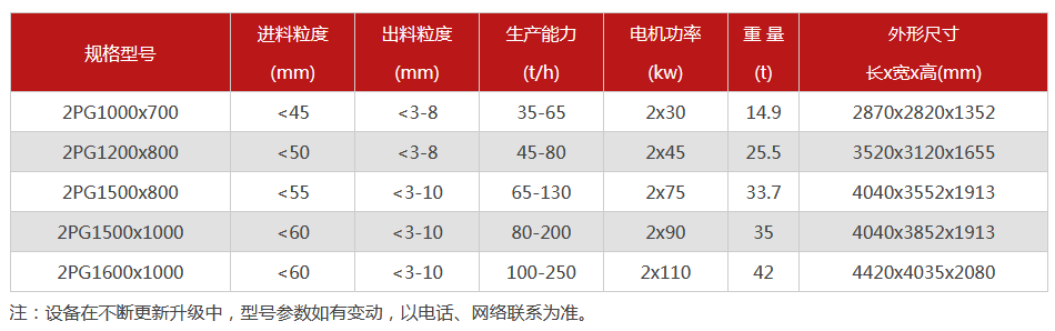 液压对辊蜜桃在线视频精品-大型液压对辊蜜桃在线视频精品设备价格-型号齐全-出沙率高